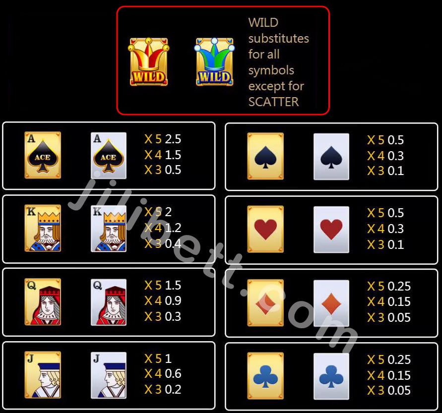 jili super ace paytable3
