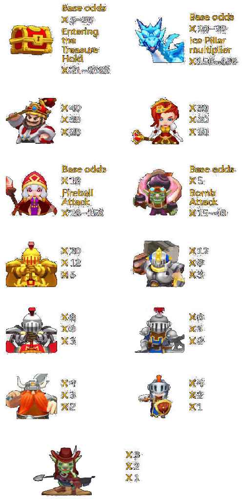 Crazy Hunter Paytable