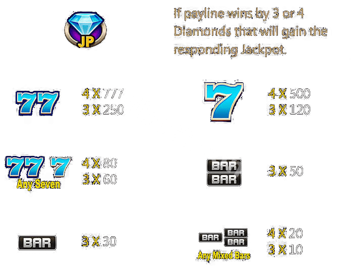 Seven Seven Seven Diomand Payline