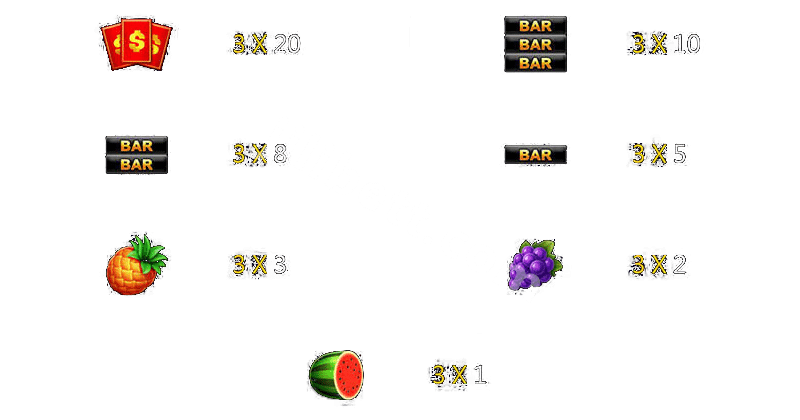 Fortune Pig Paytable