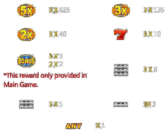 Golden Bank Paytable