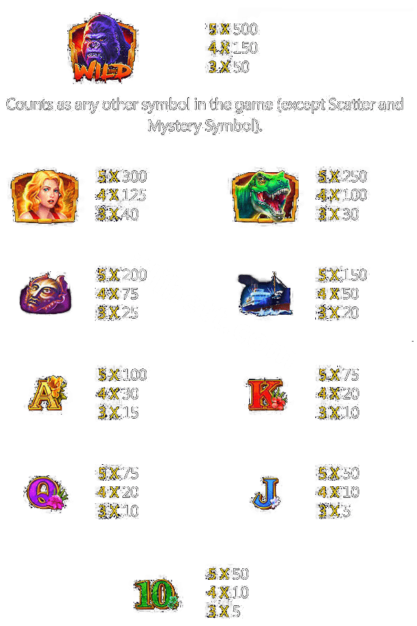 Jungle King Paytable