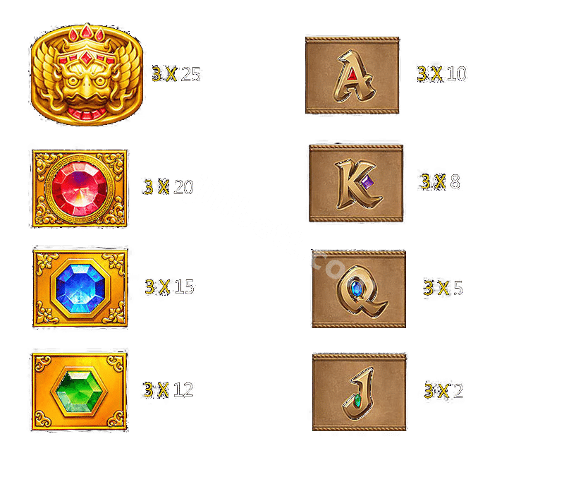 Fortune Gems Paytable