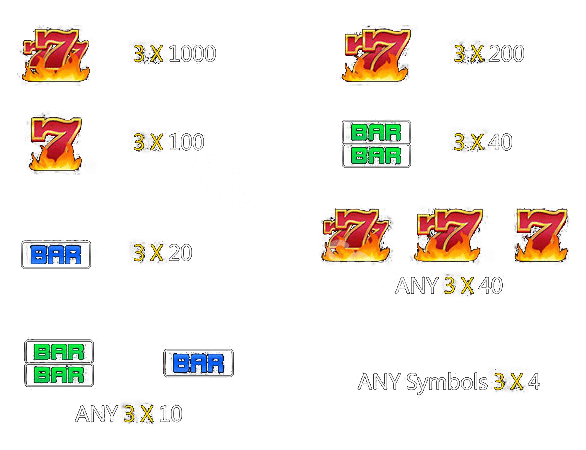 Crazy 777 Paytable-01
