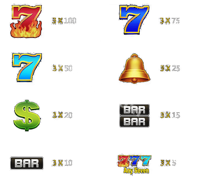 Seven Seven Seven Paytable