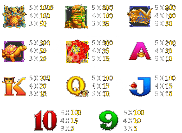 War Of Dragon Paytable